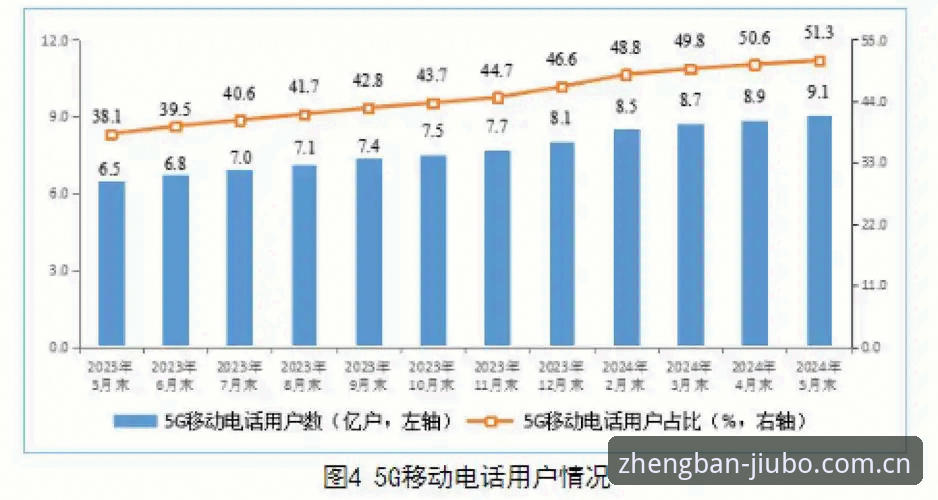 5个突破性方法：九博国际手机版让移动娱乐体验焕然一新