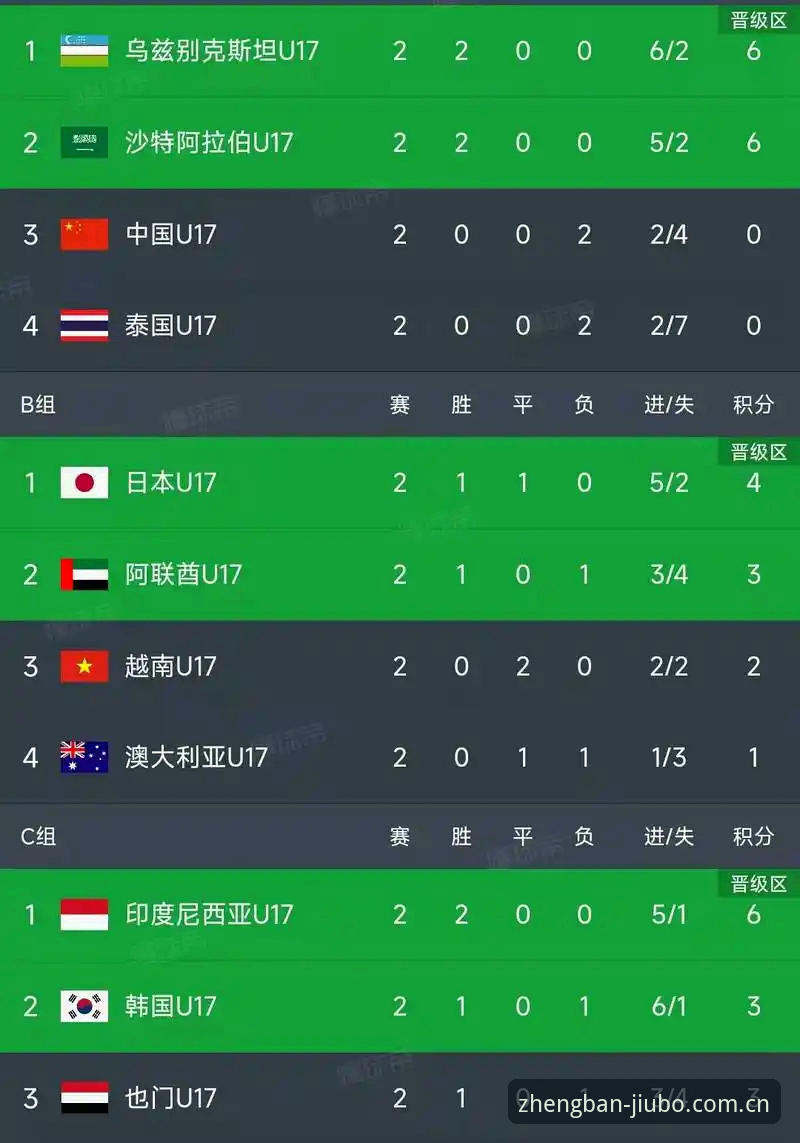 九博国际手机版登录 U17世界杯抽签结果全面评测:中国青训与九博国际赛事观感体验报告